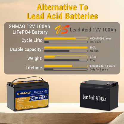 SHMAG 12.8V 100Ah LiFePO4 Lithium Battery 1280Wh Energy